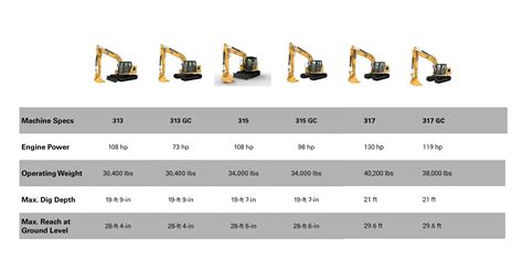 cat mini excavator with angle blade|cat mini excavator sizes chart.